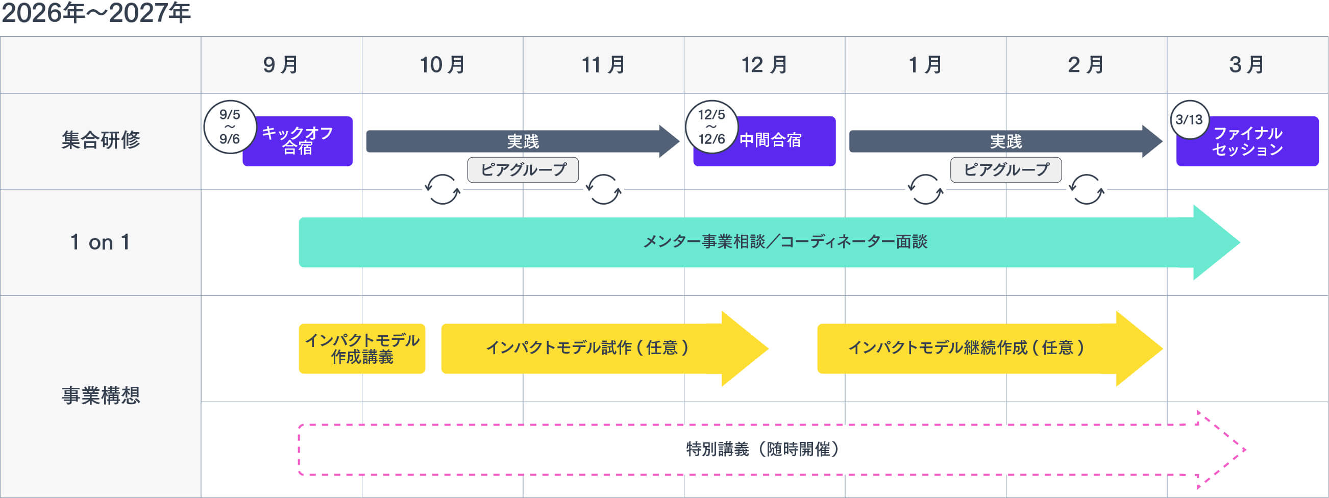 プログラム全体像